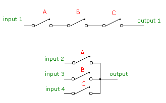 digital switches in digital basics