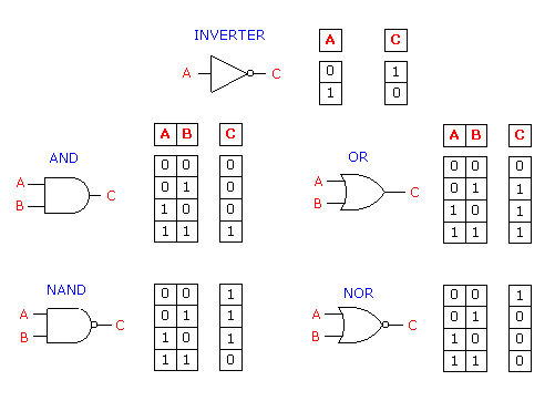 digital basics in schematic form