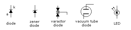 schematic symbols for diodes