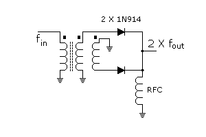 diodes as frequency multipliers