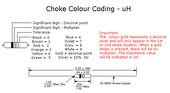 choke color code chart