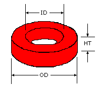 toroid core