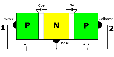 sandwich construction of a PNP transistor