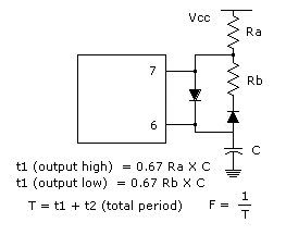 modified duty cycle in astable operation