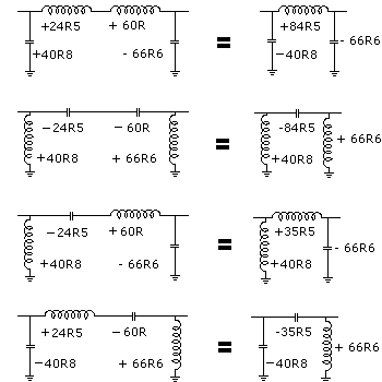 bartlett's bisection theorem network calculations