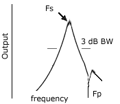 crystal loaded bandwidth